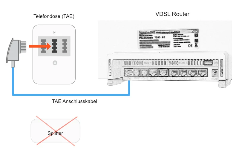 so wird der Router bei VDSL angebunden