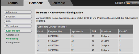 gute Verbindungs und Dämpfungswerte beim Kabelmodem