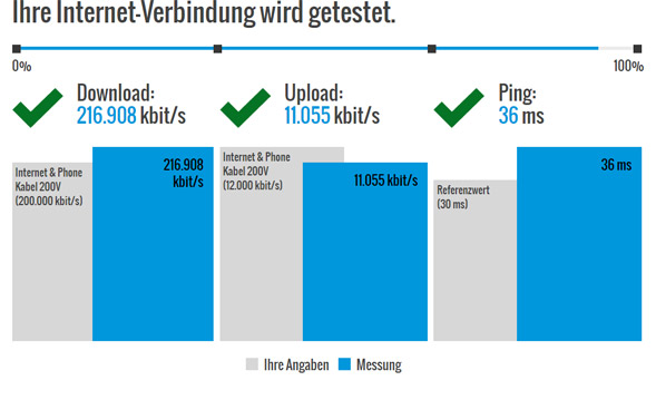 Speedtest Ergebnis mit 200 MBit