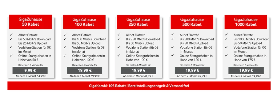 neue Kabeltarife Vodafone