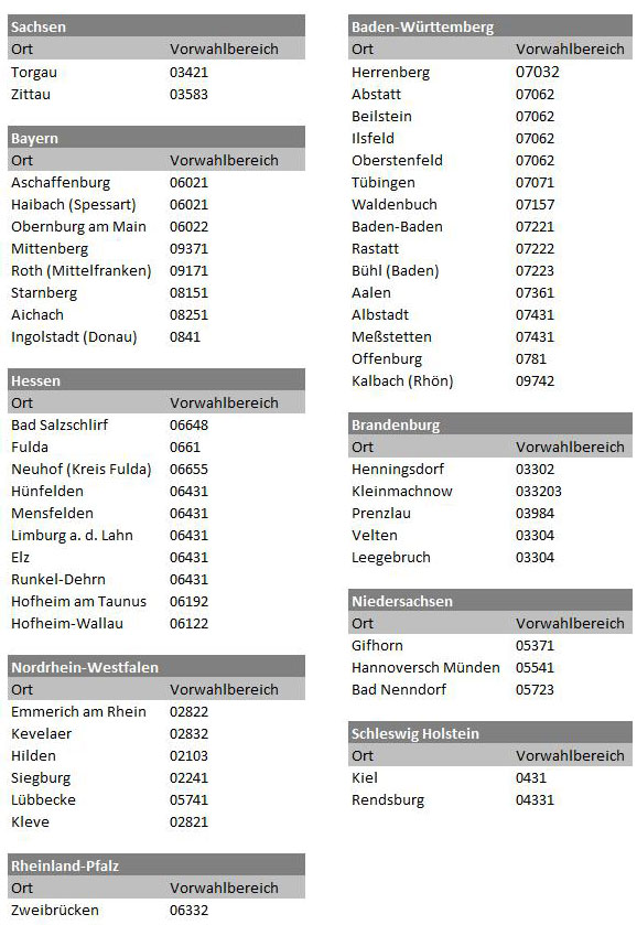 neue VDSL-Städte